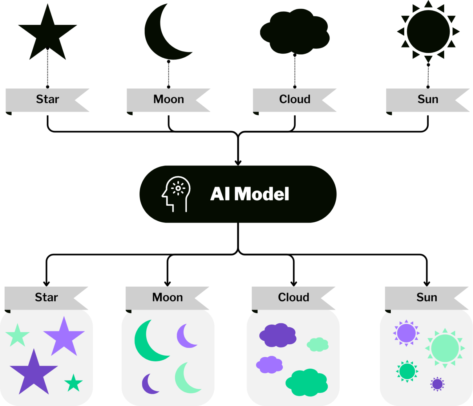 Enhancing AI Precision Data Cleaning, Feature Engineering, and Labeling