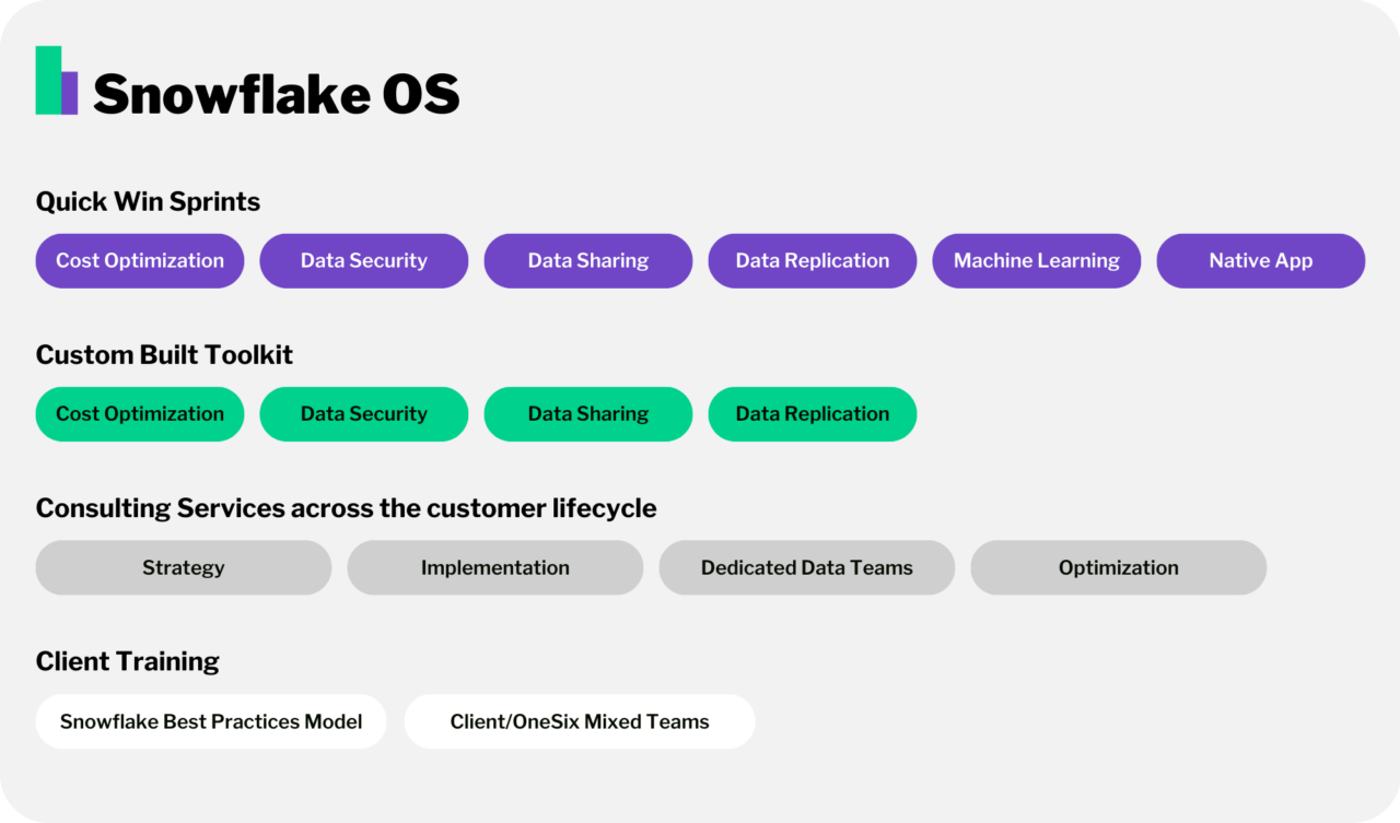 Introducing Snowflake OS Unlock the Full Value of Snowflake